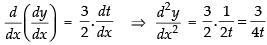 NCERT Exemplar: Continuity and Differentiability- 2 | Mathematics (Maths) for JEE Main & Advanced