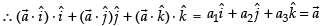 NCERT Exemplar: Vectors | Mathematics (Maths) Class 12 - JEE