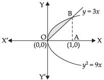 NCERT Exemplar: Application of Integrals | Mathematics (Maths) for JEE Main & Advanced