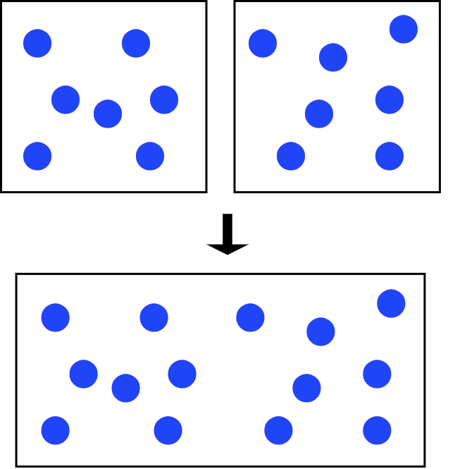 Introduction to Combinations | Mathematics (Maths) Class 11 - Commerce