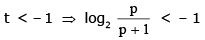 Examples: Quadratic Equations | Mathematics (Maths) for JEE Main & Advanced
