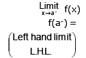 Introduction to Limits | Mathematics (Maths) Class 11 - Commerce