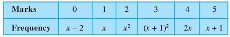 NCERT Exemplar: Statistics | Mathematics (Maths) Class 11 - Commerce