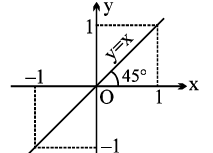 Formulas: Inverse Trigonometric Functions | Mathematics (Maths) Class 11 - Commerce
