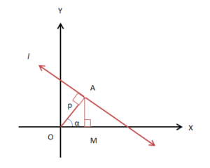 Various Forms of the Equation of Line | Mathematics (Maths) for JEE Main & Advanced