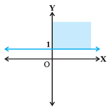 NCERT Exemplar - Linear Inequalities | Mathematics (Maths) Class 11 - Commerce