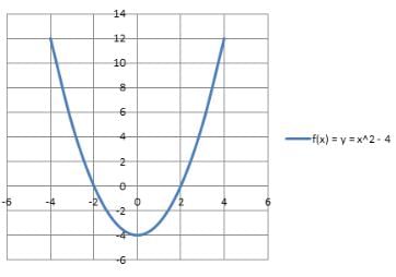 Real Valued Functions | Mathematics (Maths) for JEE Main & Advanced