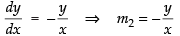 NCERT Exemplar: Application of Derivatives- 1 | Mathematics (Maths) for JEE Main & Advanced