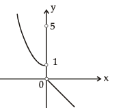 Classification of Discontinuity | Mathematics (Maths) Class 12 - JEE