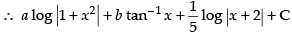 NCERT Exemplar: Integrals | Mathematics (Maths) for JEE Main & Advanced