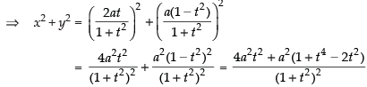 NCERT Exemplar: Conic Sections (Exercise) | Mathematics (Maths) for JEE Main & Advanced