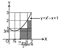 Definite Integral As Limit Of A Sum And Estimate Of Definite Integrals | Mathematics (Maths) for JEE Main & Advanced