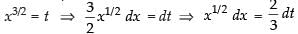 NCERT Exemplar: Integrals | Mathematics (Maths) for JEE Main & Advanced