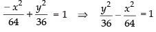 NCERT Exemplar: Conic Sections (Exercise) | Mathematics (Maths) for JEE Main & Advanced