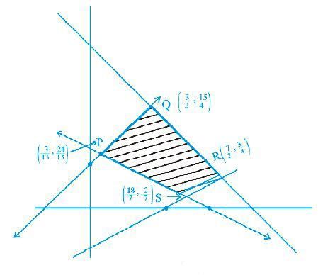 NCERT Exemplar - Linear Programming | Mathematics (Maths) Class 12 - JEE