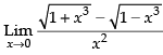 NCERT Exemplar: Limits and Derivatives | Mathematics (Maths) for JEE Main & Advanced