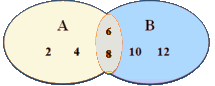 Venn Diagrams & Operations on Sets | Mathematics (Maths) Class 11 - Commerce