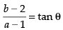 NCERT Exemplar: Straight Lines | Mathematics (Maths) for JEE Main & Advanced