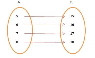 Real Valued Functions | Mathematics (Maths) for JEE Main & Advanced