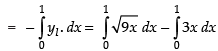NCERT Exemplar: Application of Integrals | Mathematics (Maths) for JEE Main & Advanced