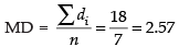 NCERT Exemplar: Statistics | Mathematics (Maths) Class 11 - Commerce