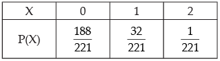 NCERT Exemplar: Probability- 2 | Mathematics (Maths) Class 12 - JEE