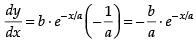 NCERT Exemplar: Application of Derivatives- 1 | Mathematics (Maths) for JEE Main & Advanced