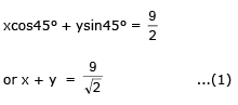 Point Slope Form and Two Point Form | Mathematics (Maths) Class 11 - Commerce
