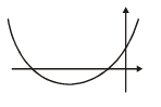 Increasing and Decreasing Functions & Monotonicity | Mathematics (Maths) for JEE Main & Advanced