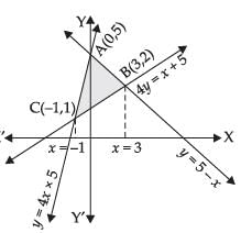 NCERT Exemplar: Application of Integrals | Mathematics (Maths) for JEE Main & Advanced