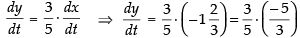 NCERT Exemplar: Application of Derivatives- 1 | Mathematics (Maths) for JEE Main & Advanced