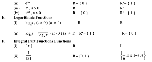 Formulas - Relations and Functions - JEE