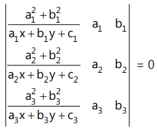 Revision Notes: Circles | Mathematics (Maths) for JEE Main & Advanced