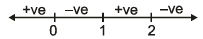Increasing and Decreasing Functions & Monotonicity | Mathematics (Maths) for JEE Main & Advanced