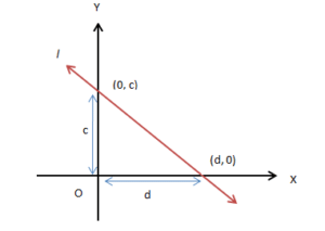 Various Forms of the Equation of Line | Mathematics (Maths) for JEE Main & Advanced