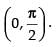 NCERT Exemplar: Continuity and Differentiability- 2 | Mathematics (Maths) for JEE Main & Advanced
