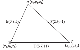 NCERT Exemplar: Introduction to Three Dimensional Geometry | Mathematics (Maths) Class 11 - Commerce
