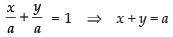 NCERT Exemplar: Straight Lines | Mathematics (Maths) for JEE Main & Advanced