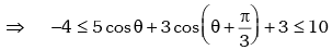 Trigonometric Ratios & Identities- 2 | Mathematics (Maths) for JEE Main & Advanced