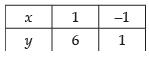 NCERT Exemplar: Application of Integrals | Mathematics (Maths) for JEE Main & Advanced