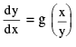 Important Differential Equations Formulas for JEE and NEET
