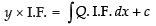 NCERT Exemplar: Differential Equations | Mathematics (Maths) for JEE Main & Advanced