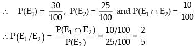 NCERT Exemplar: Probability- 2 | Mathematics (Maths) Class 12 - JEE