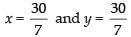 NCERT Exemplar - Linear Programming | Mathematics (Maths) Class 12 - JEE