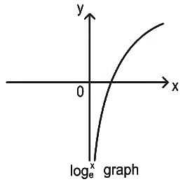 JEE Advanced Previous Year Questions (2018 - 2024): Limits, Continuity and Differentiability | Mathematics (Maths) for JEE Main & Advanced