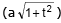 Parabola | Mathematics (Maths) for JEE Main & Advanced