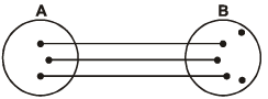 Classification of Functions | Mathematics (Maths) for JEE Main & Advanced