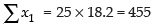 NCERT Exemplar: Statistics | Mathematics (Maths) Class 11 - Commerce