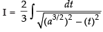 NCERT Exemplar: Integrals | Mathematics (Maths) for JEE Main & Advanced