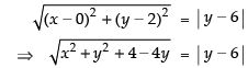 NCERT Exemplar: Conic Sections (Exercise) | Mathematics (Maths) for JEE Main & Advanced
